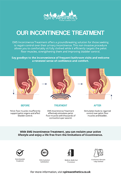 image of how urge incontinence Hall Green treatment works
