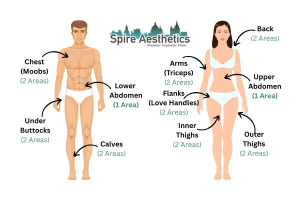 Cryolipolysis Prices Hall Green