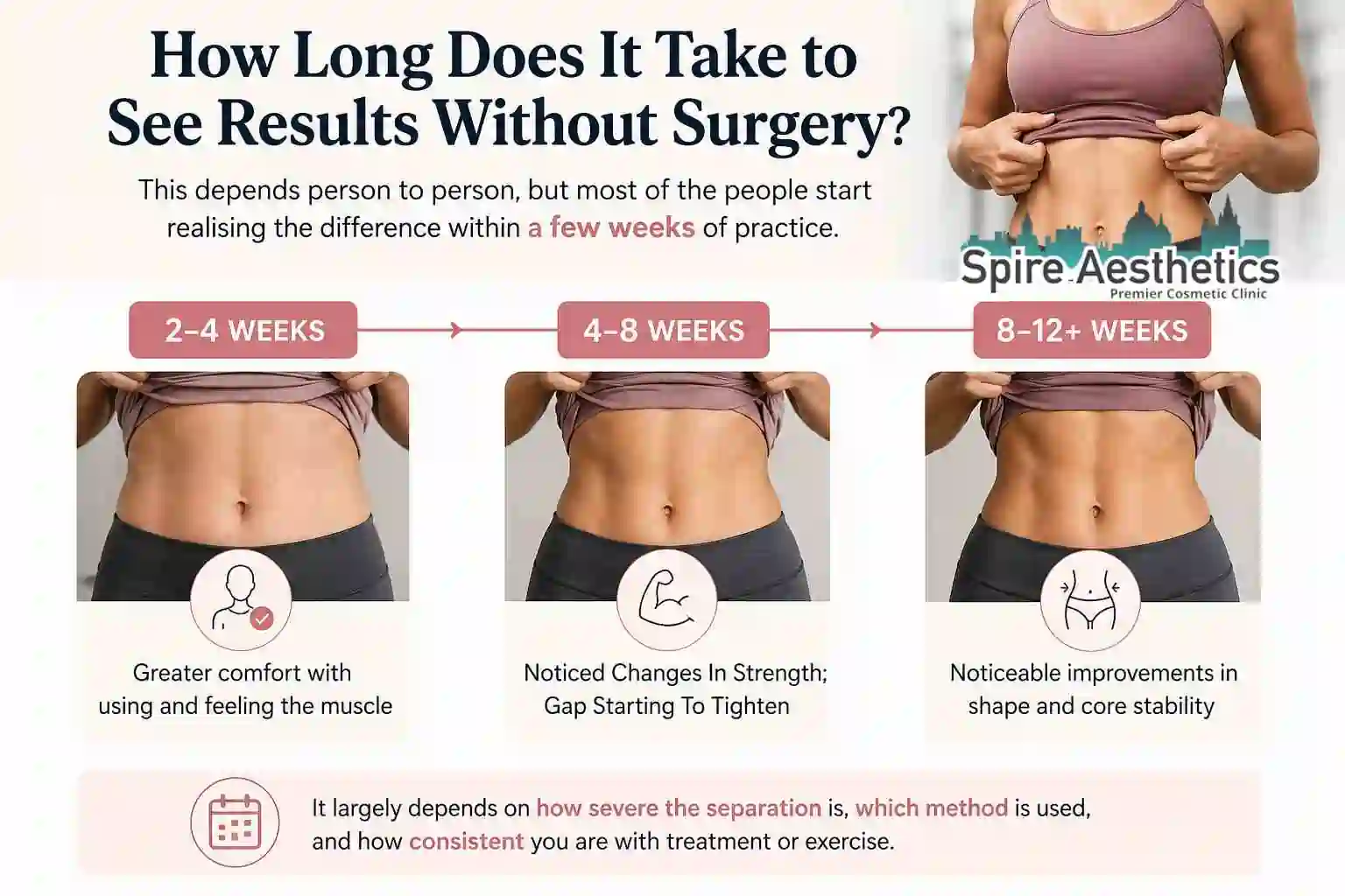 How Long Does It Take to See Results Without Surgery Hall Green?